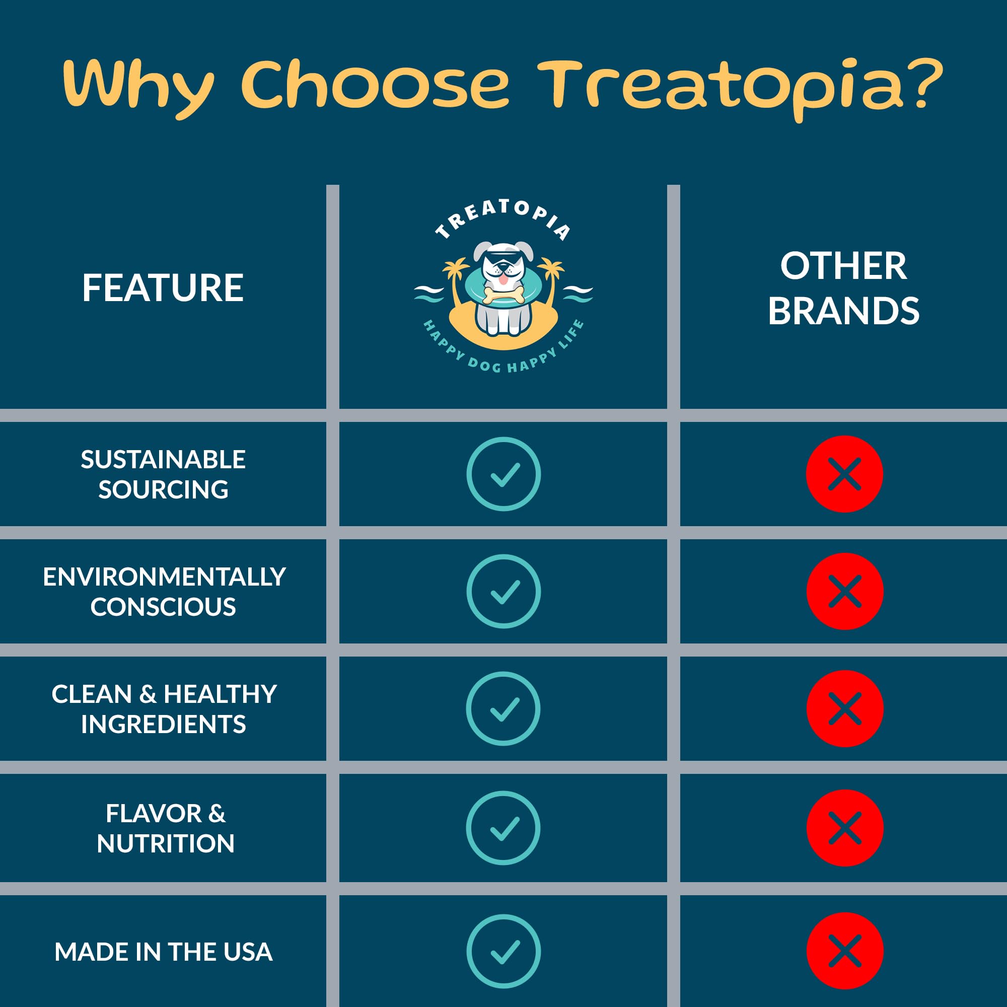 TREATOPIA Lamb Lung Filet hand-trimmed, precise cut and quality focus.