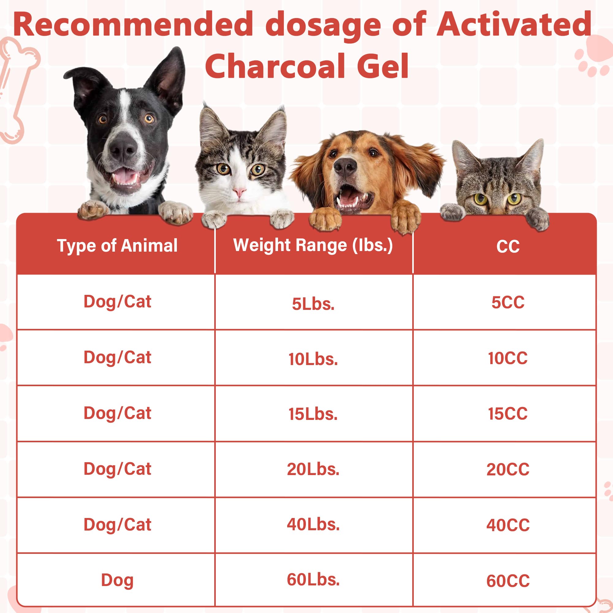 Trihood Charcoal Paste long shelf life image signaling readiness for multi-pet households