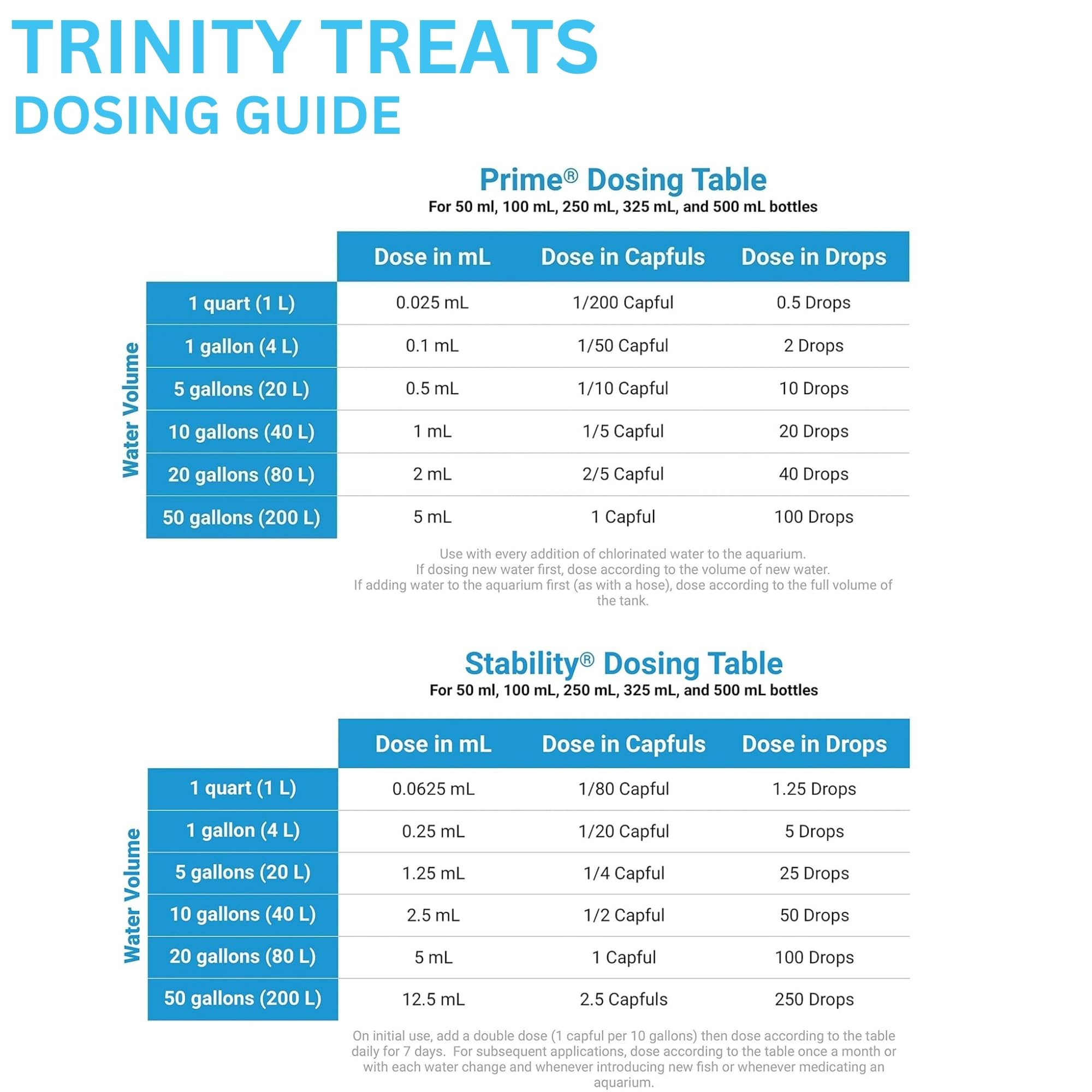 Trinity Treats STABlLlTY helps balance a thriving marine tank