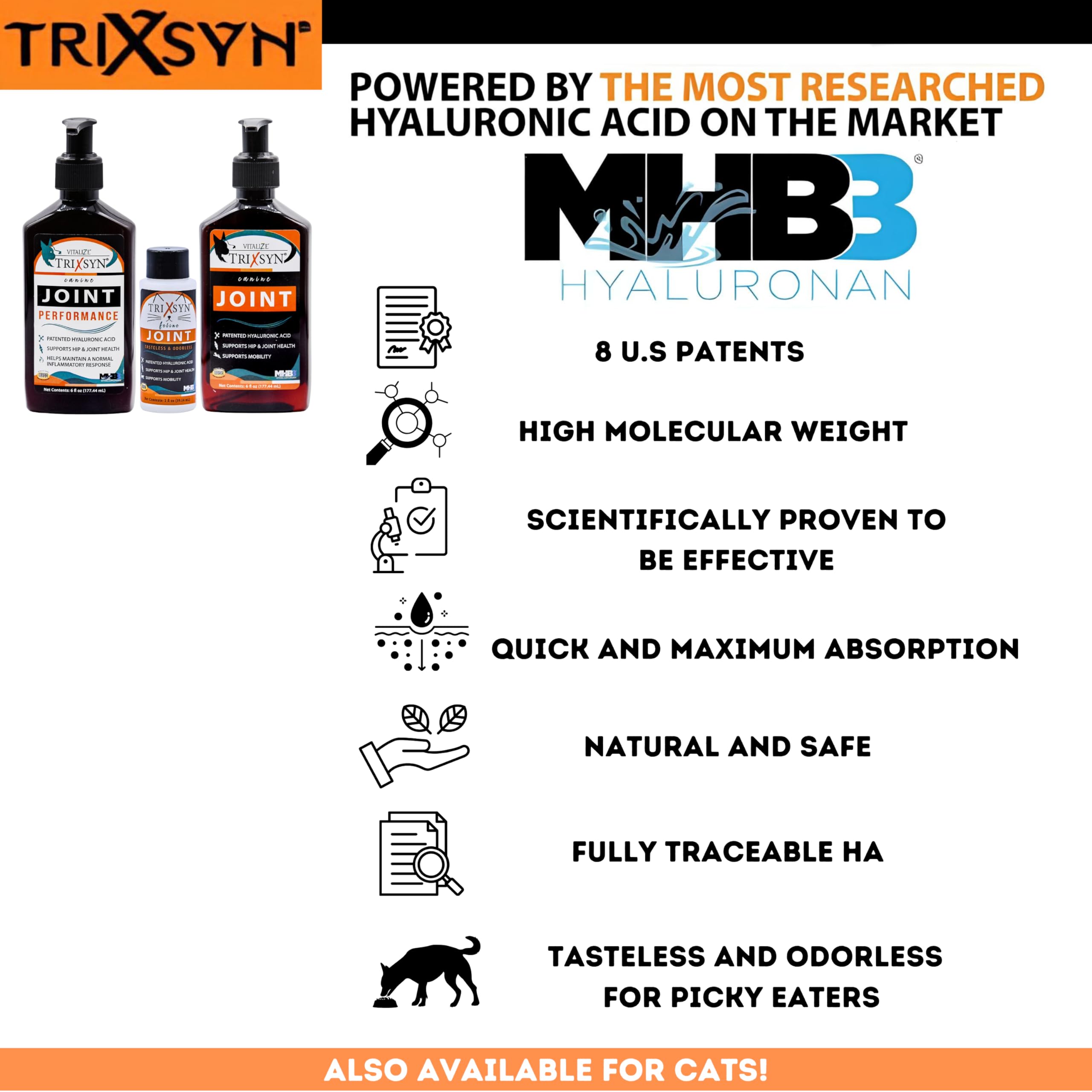 TRIXSYN dosing illustration shows simple administration for small and senior dogs.