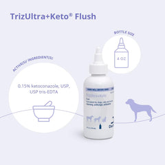 TrizULTRA+Keto Flush dog-ear-cleanser visual emphasizes gentle care before meds.