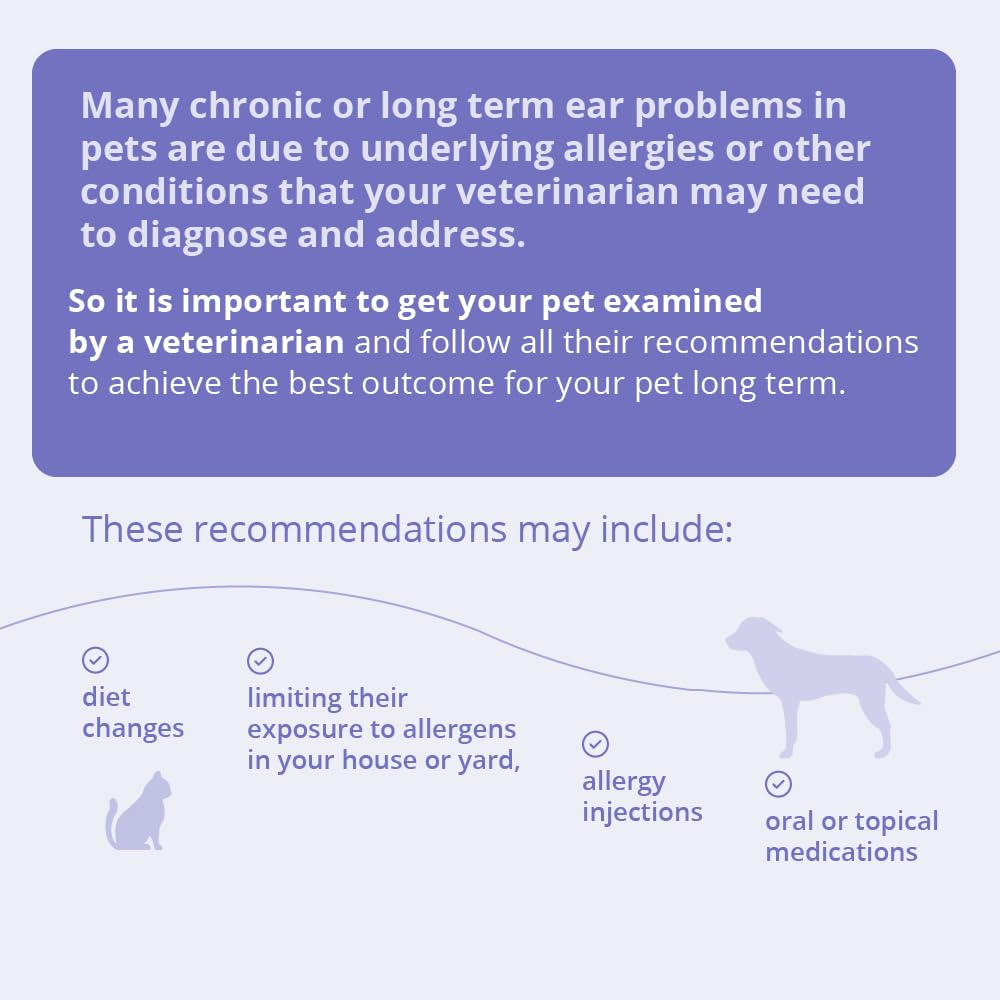 TrizULTRA+Keto Flush pretreatment-step image suggests 15-30 minute pre-antibiotic window.