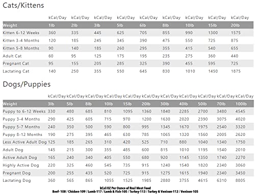 TRMC Lamb sourced from USA and New Zealand farms