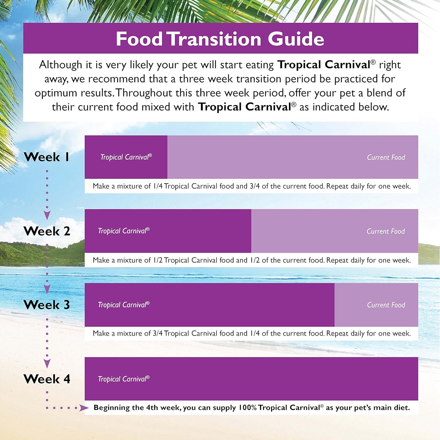 Tropical Carnival macaw-big-bites-diet-packet illustrates a 5 lb fortified diet option