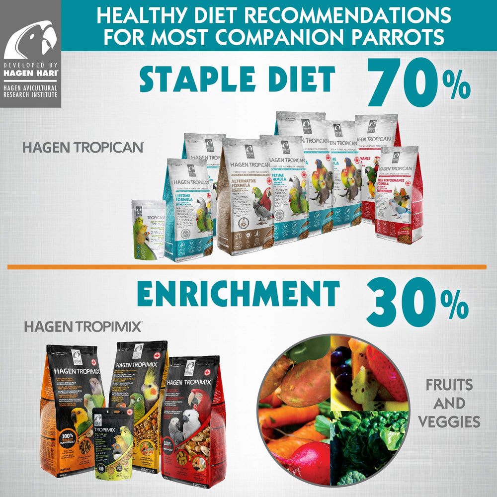 Tropimix daily nutrition ingredients for parrots' health and variety