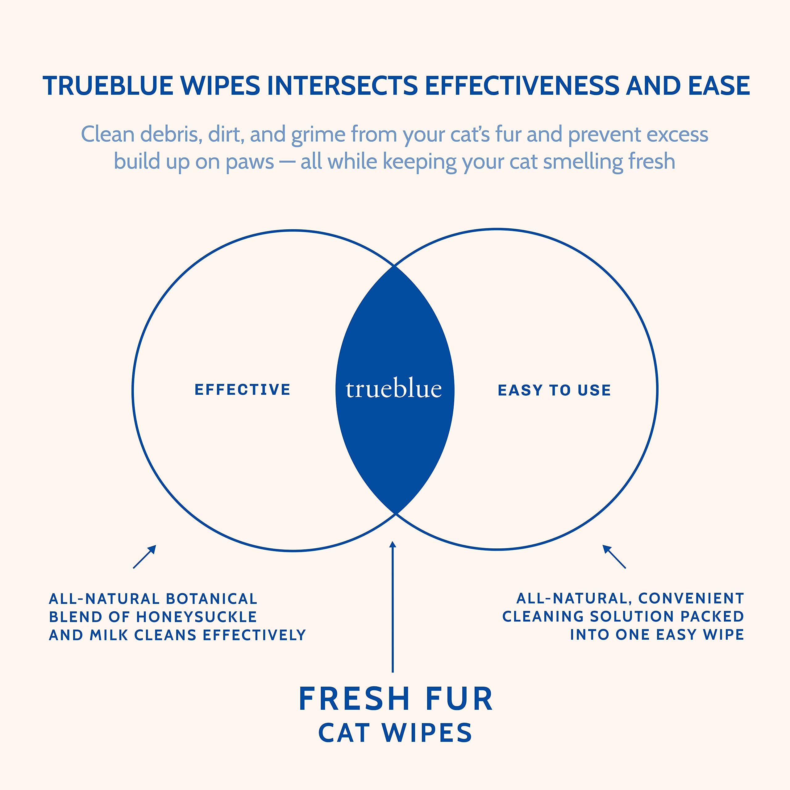 TrueBlue Milk & Honeysuckle Fresh Fur Wipes cruelty-free image highlights USA-made production.