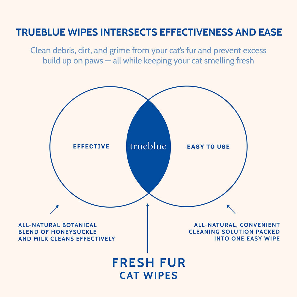 TrueBlue Milk & Honeysuckle Fresh Fur Wipes cruelty-free image highlights USA-made production.