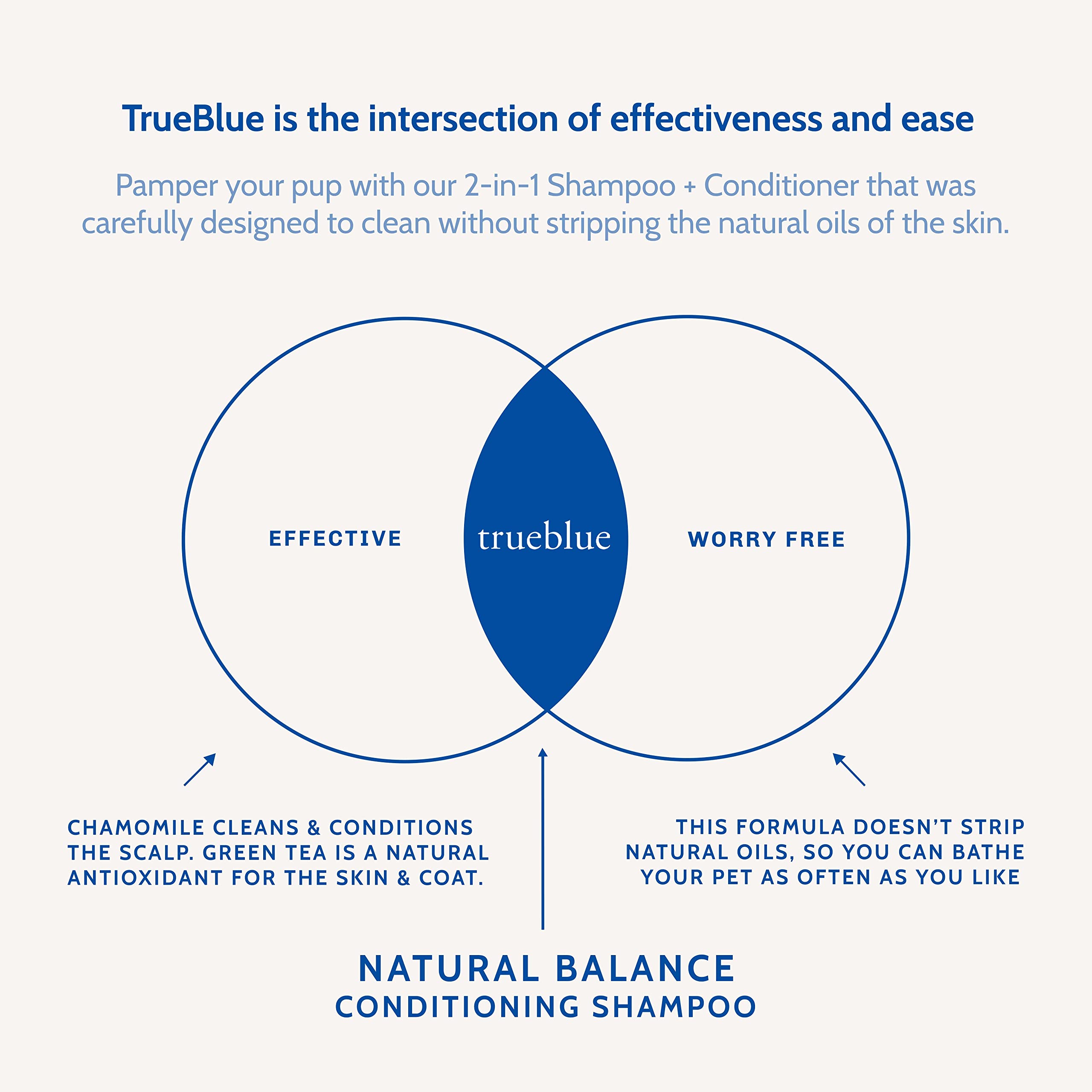 TrueBlue cruelty-free and made in USA image communicates ethical production standards.
