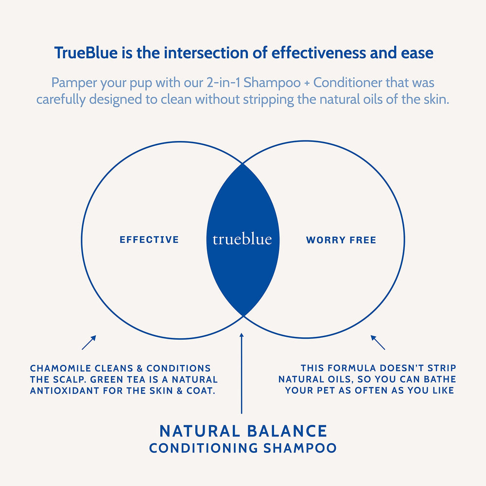 TrueBlue cruelty-free and made in USA image communicates ethical production standards.
