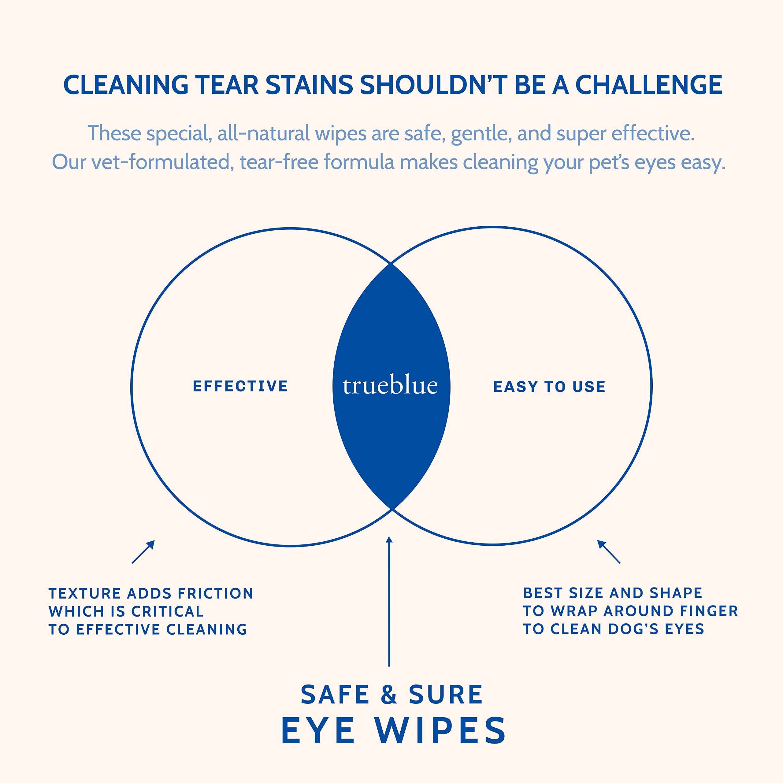 TrueBlue organic chamomile soothing formula helps calm delicate skin near the eyes.