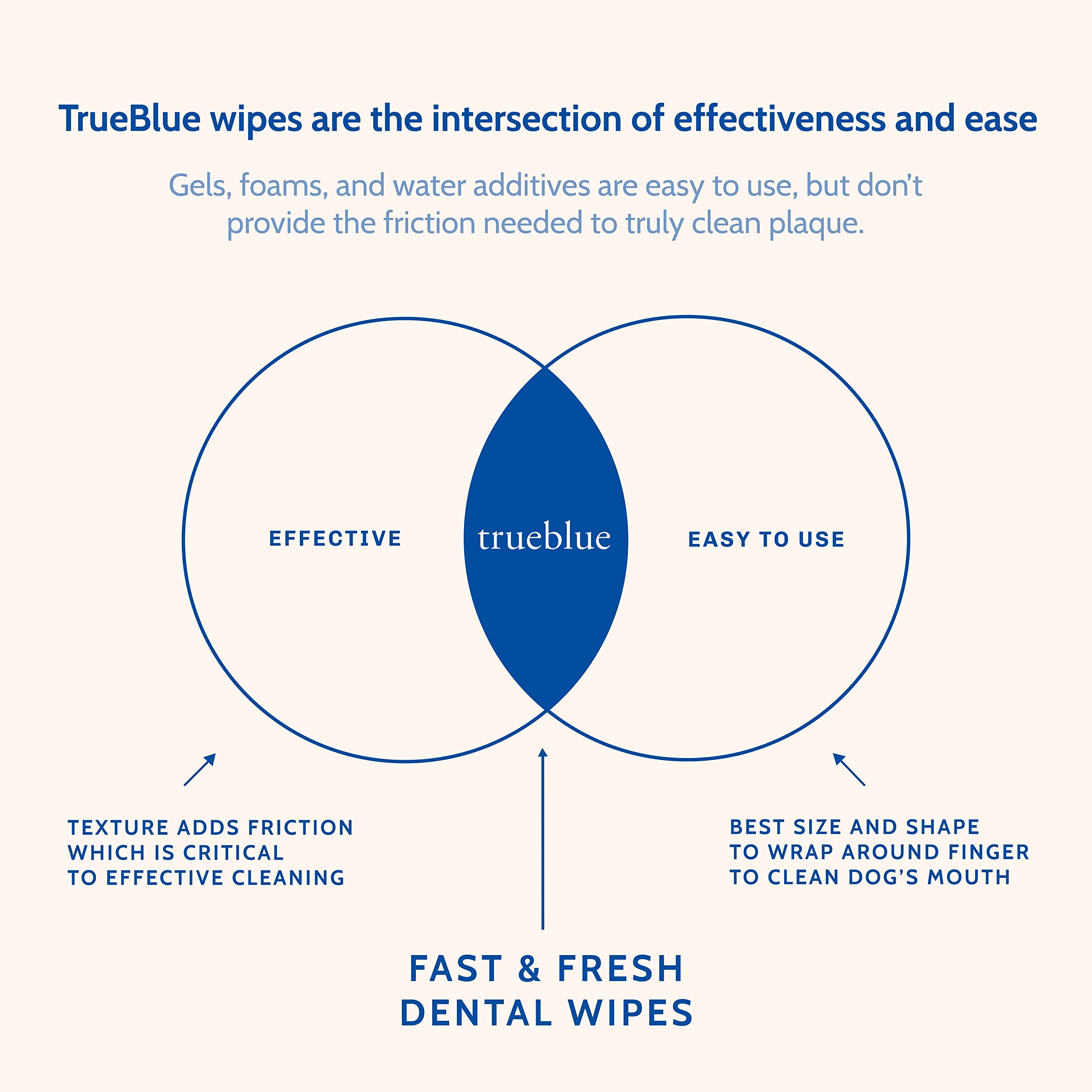 TrueBlue professional grooming session with dog wipes.