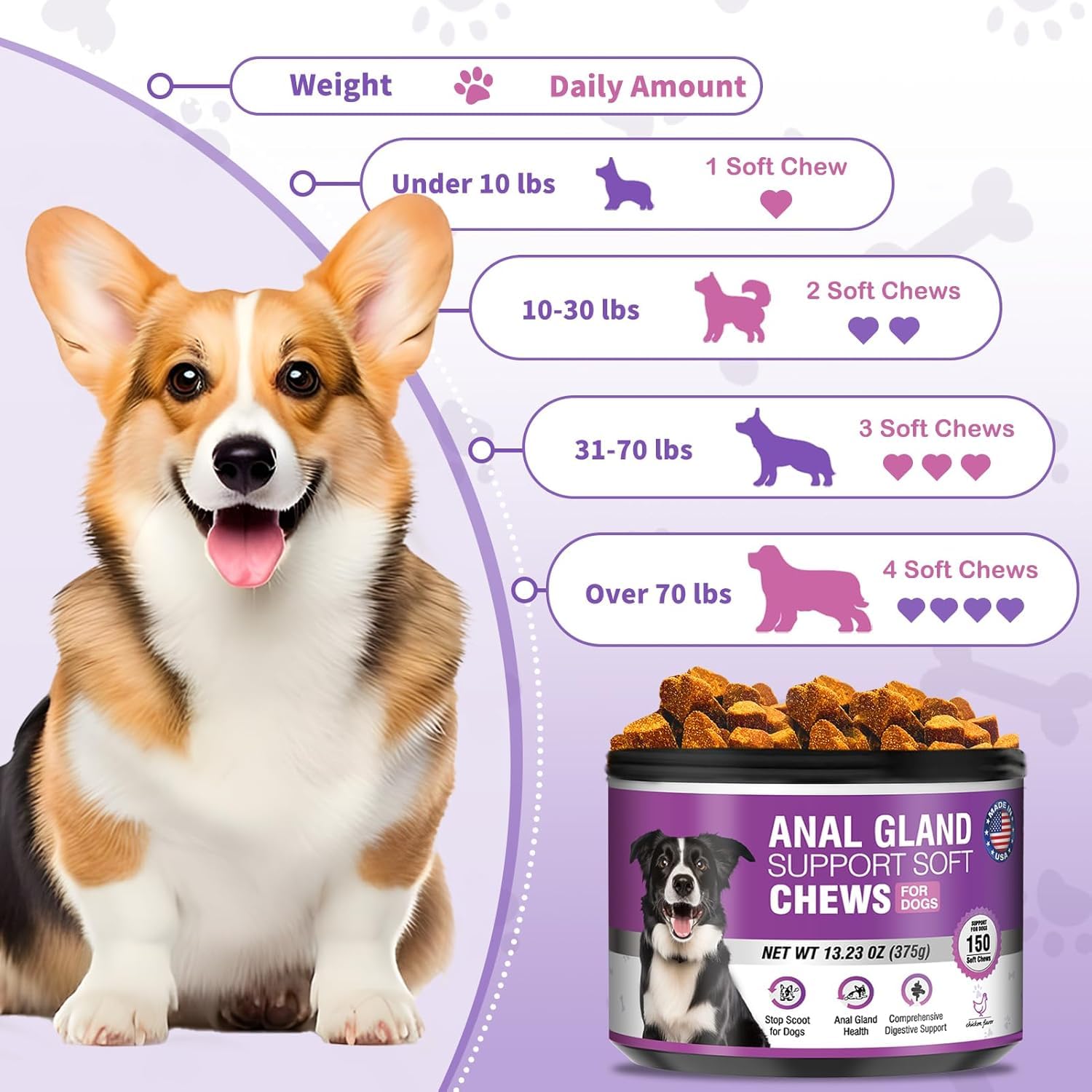 TTIXRL dog anal gland soft chews digestive enzyme blend illustrates digestive support