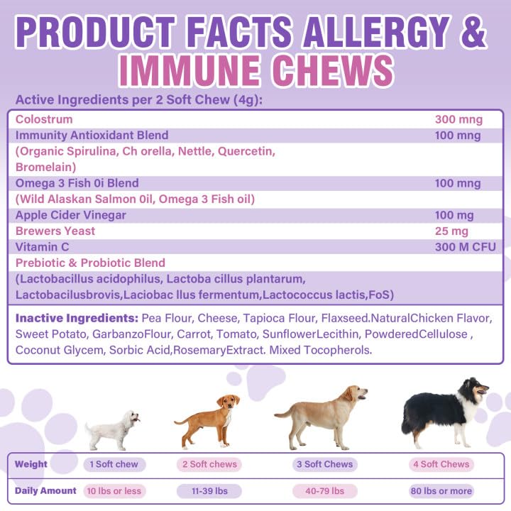 TTLXRI Dog Allergy Chews coat-benefits image suggests shiny fur and comfort.