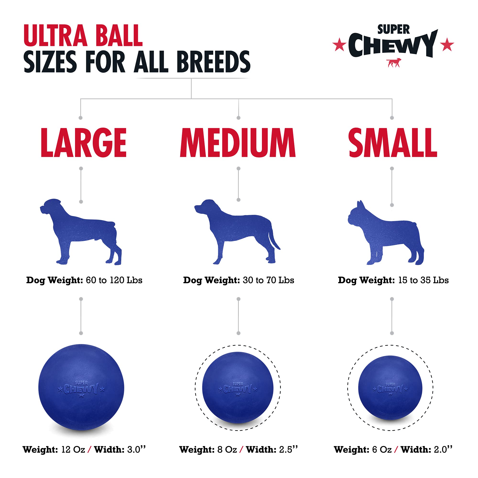 Tuff Pupper SuperChewy ball toy in blue contrast aids high visibility outdoors.