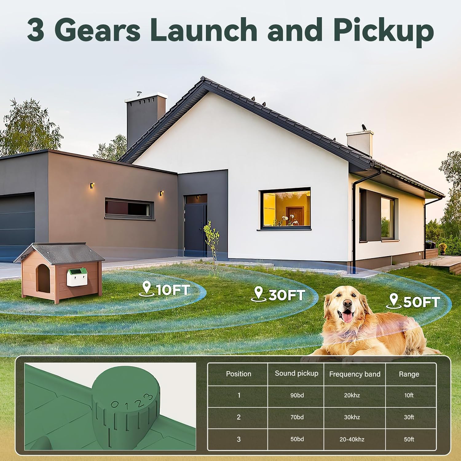 tuncate device shows 10 to 50 feet yard coverage in a typical setup.