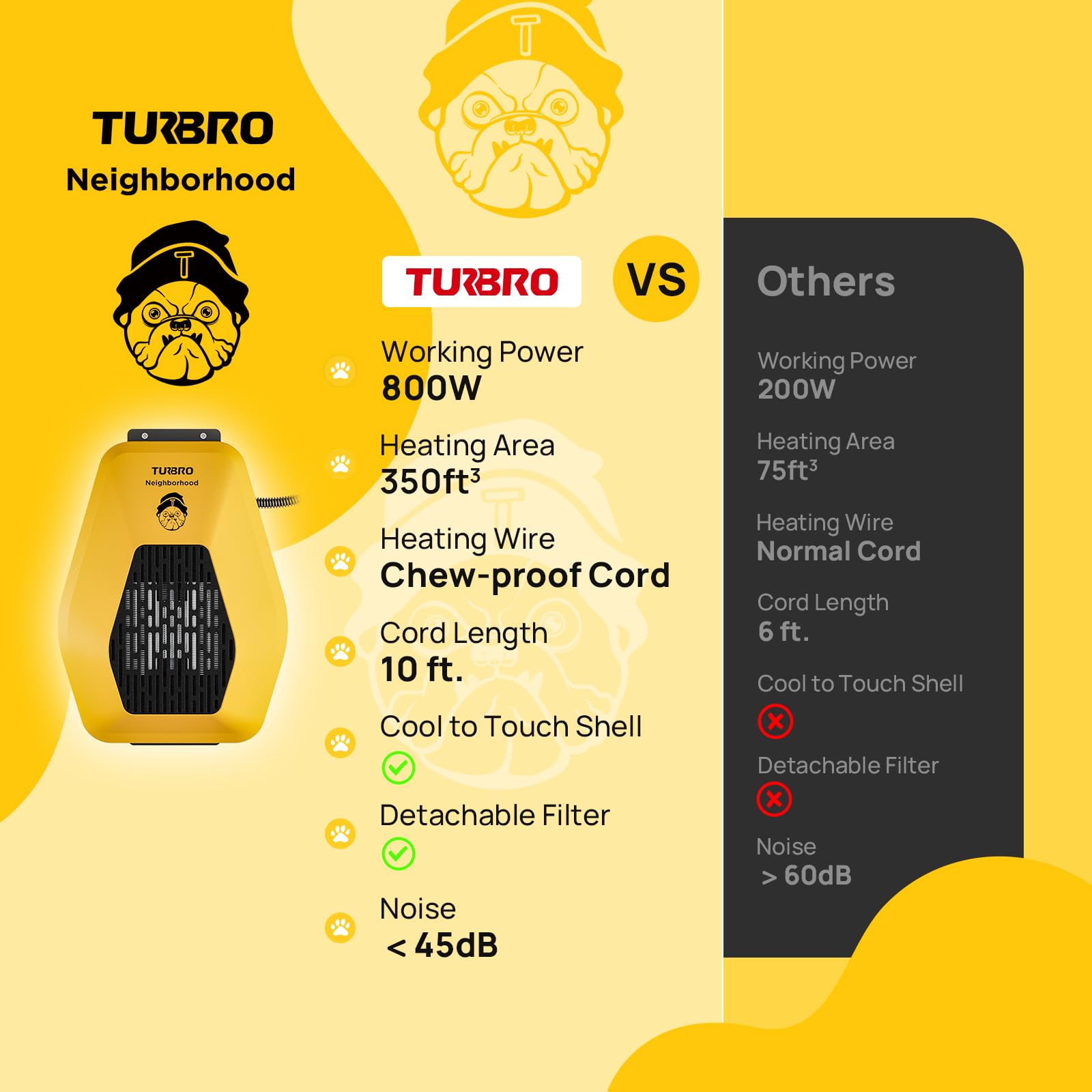 TURBRO Neighborhood WiFi kennel heat demonstrates versatile placement for kennels, cages, or coops.
