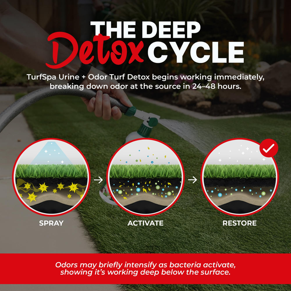 TurfSpa MAX on patios and kennels for odor control.