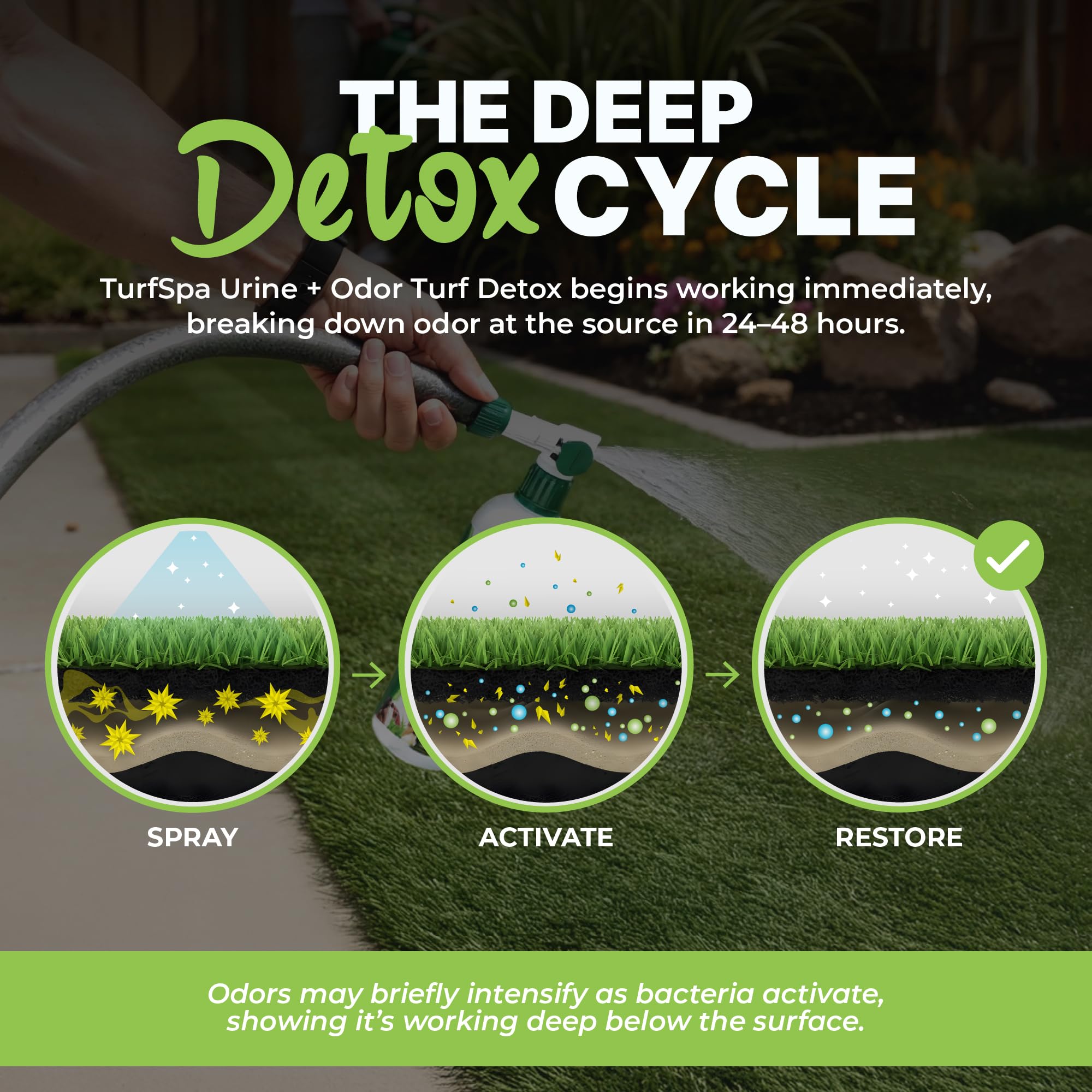 TurfSpa Urine Detox bottle-label highlights natural fragrance for a fresh outdoor scent.