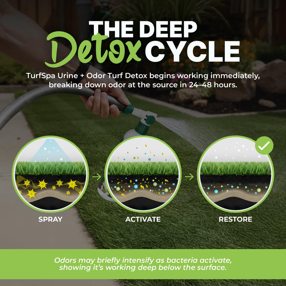 TurfSpa Urine Detox bottle-label highlights natural fragrance for a fresh outdoor scent.