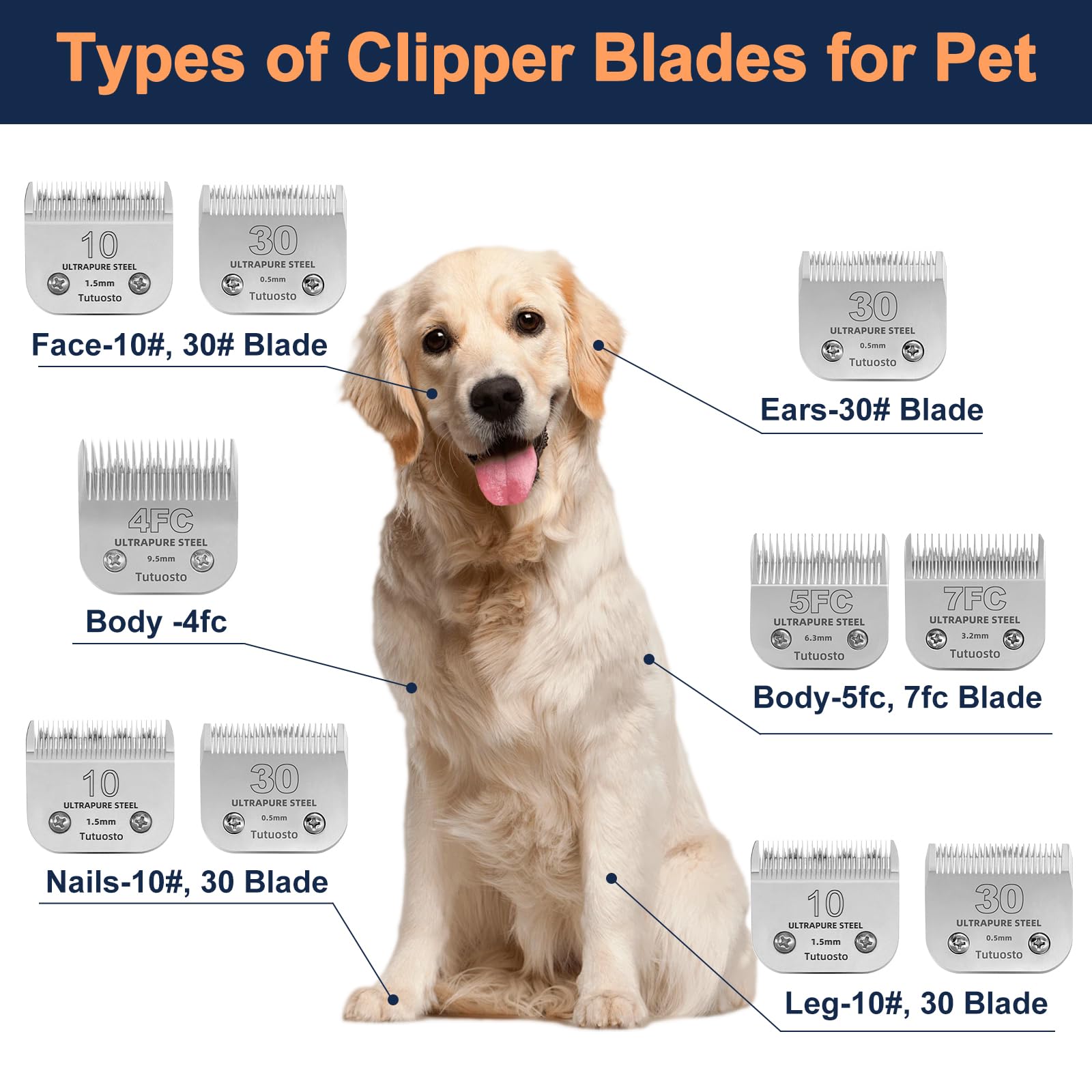 Tutuosto heat-reduction design supports calmer grooming sessions