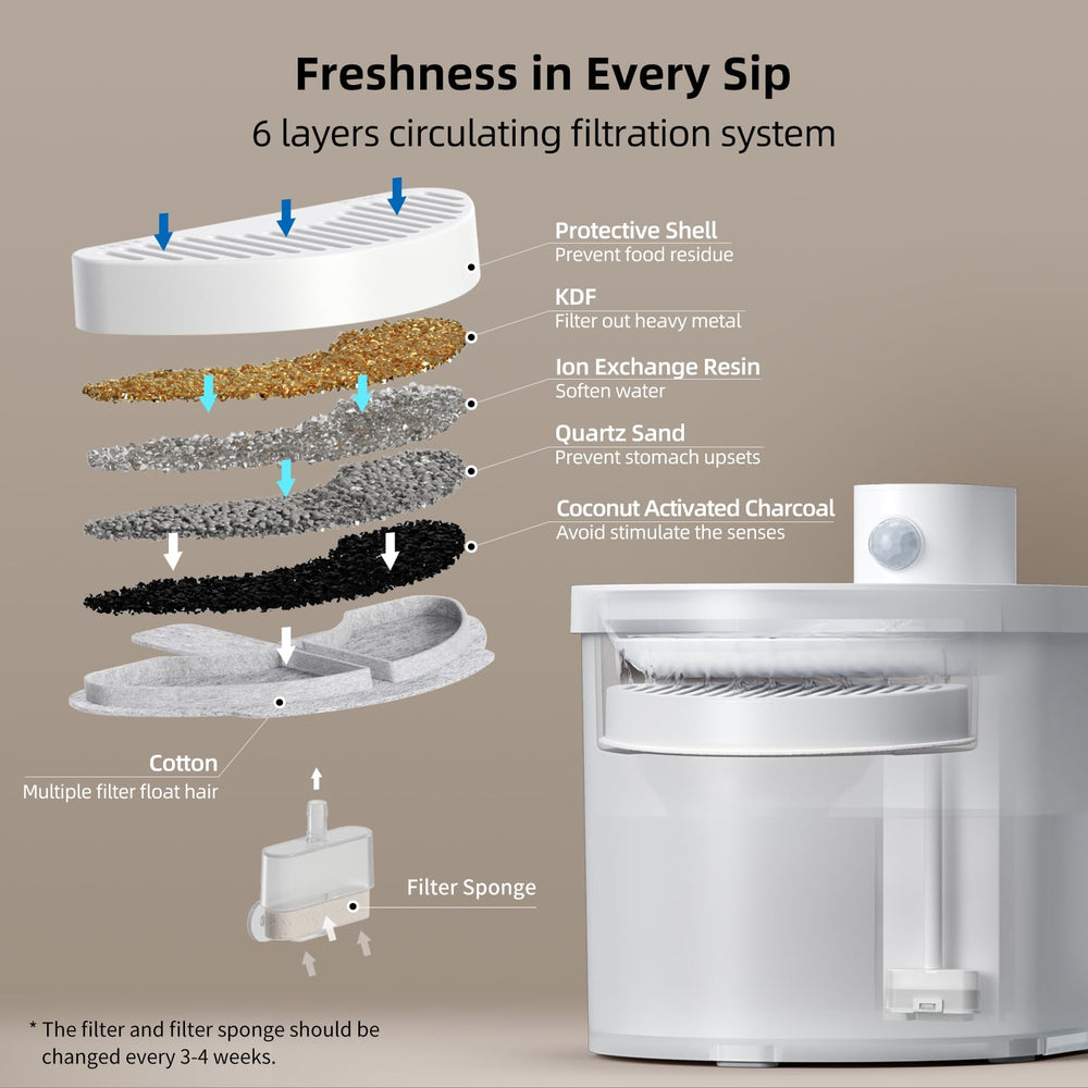 uahpet cat water fountain six-layer filtration keeps water fresh
