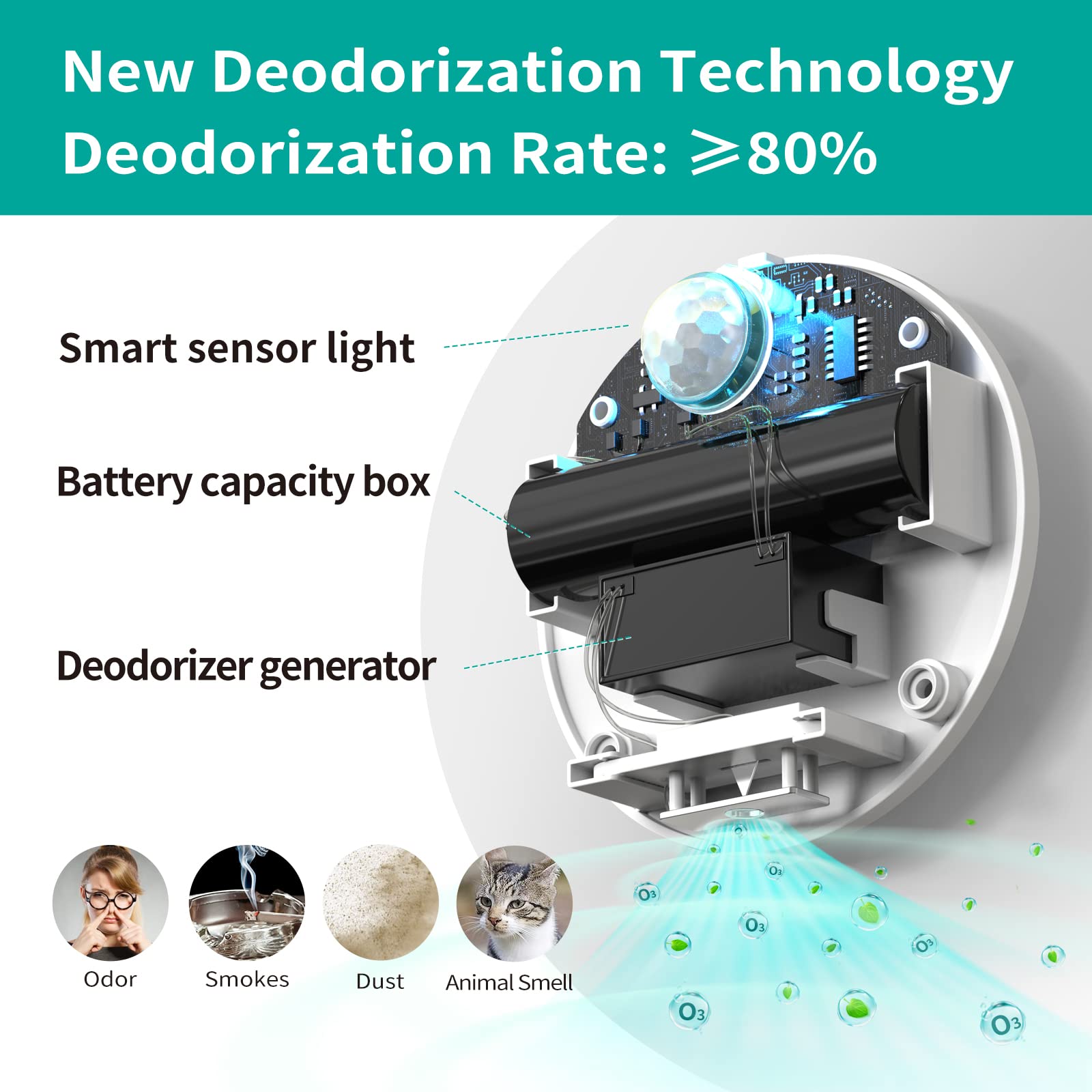 uahpet cat litter deodorizer sensor activation demonstrates automatic odor control.
