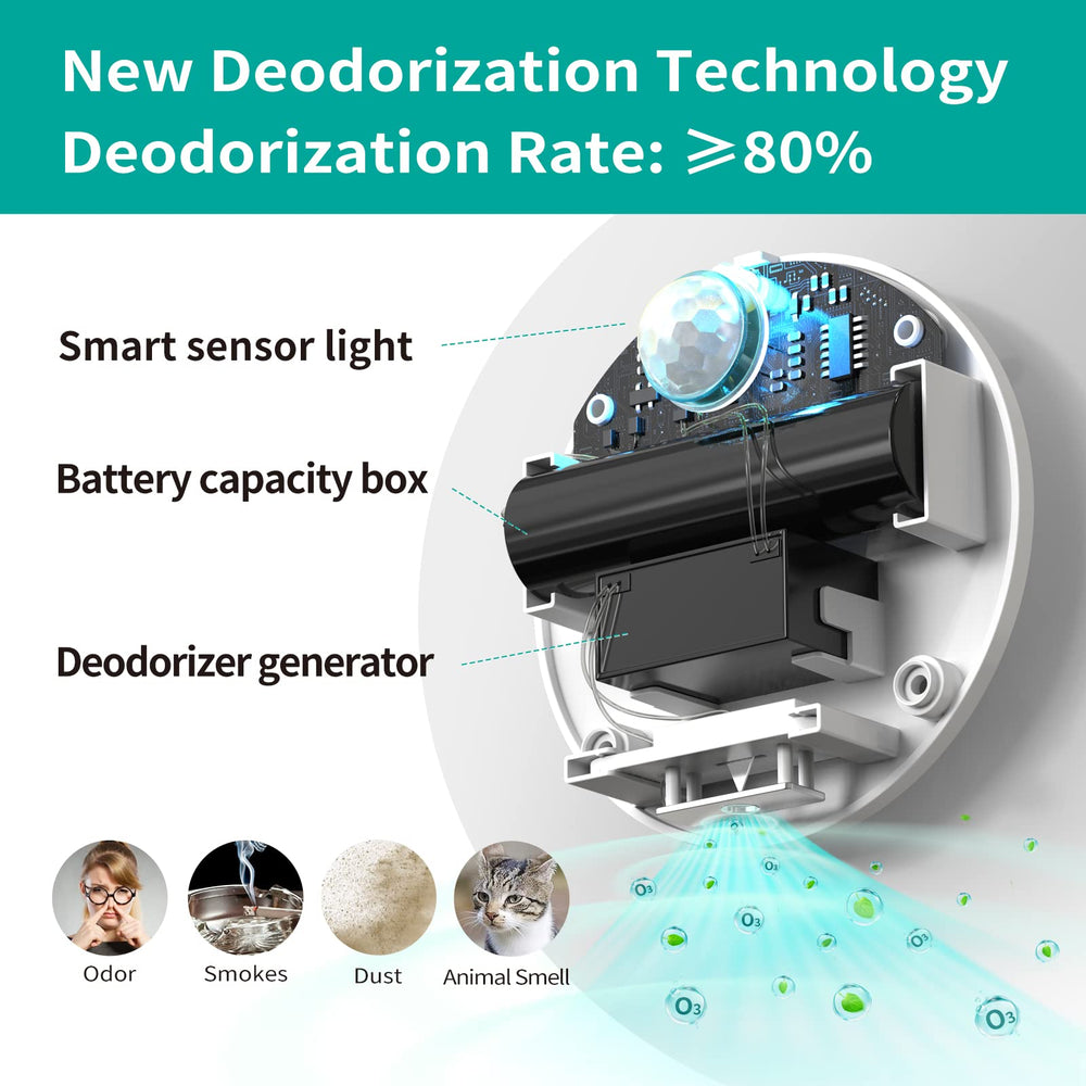 uahpet cat litter deodorizer sensor activation demonstrates automatic odor control.