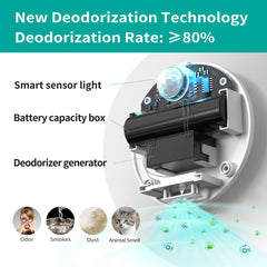 uahpet cat litter deodorizer sensor activation demonstrates automatic odor control.
