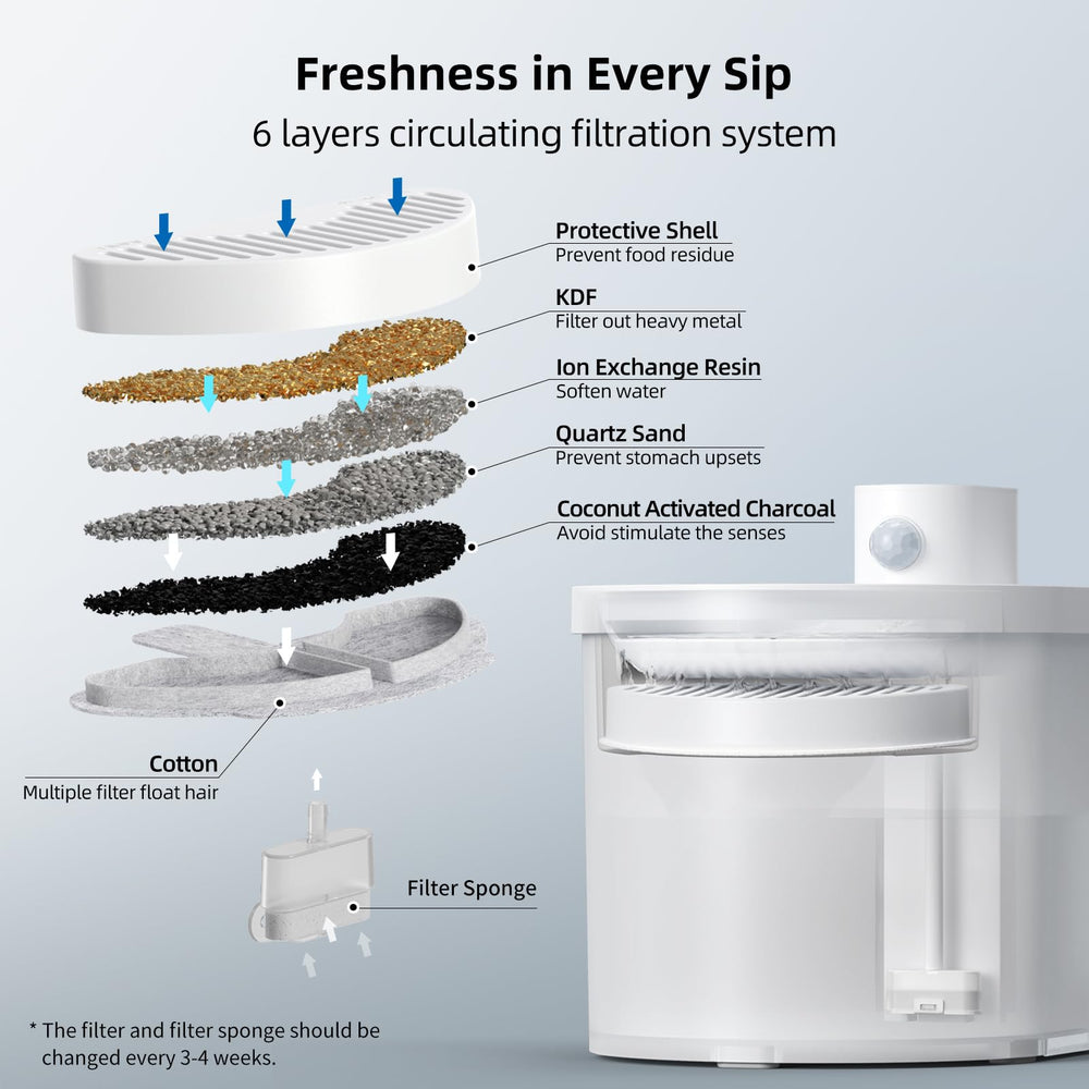 uahpet easy-install grooves and handles simplify replacement during routine fountain cleaning