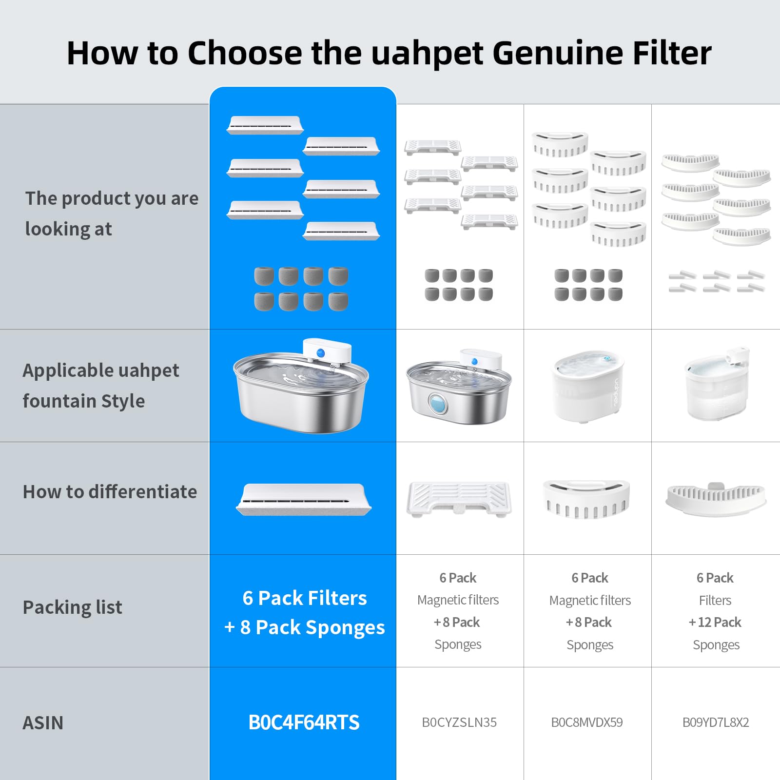 uahpet filter construction with shell, KDF and ion resin improves water quality