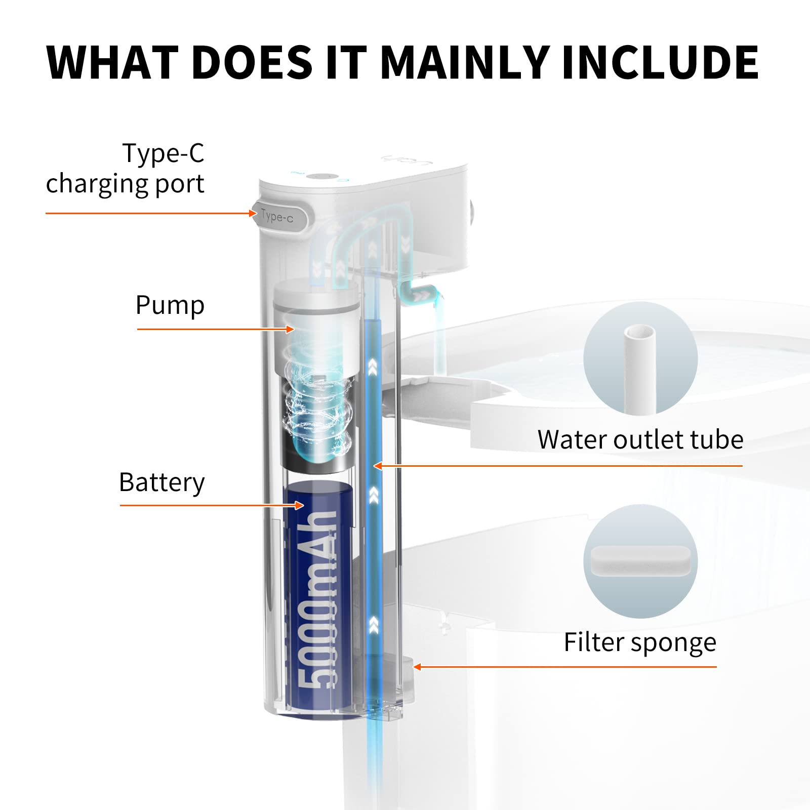uahpet replacement pump battery compartment view highlights easy access for quick battery swaps.