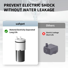 uahpet replacement pump water outlet tube angle emphasizes smooth water flow for clean drinking water.