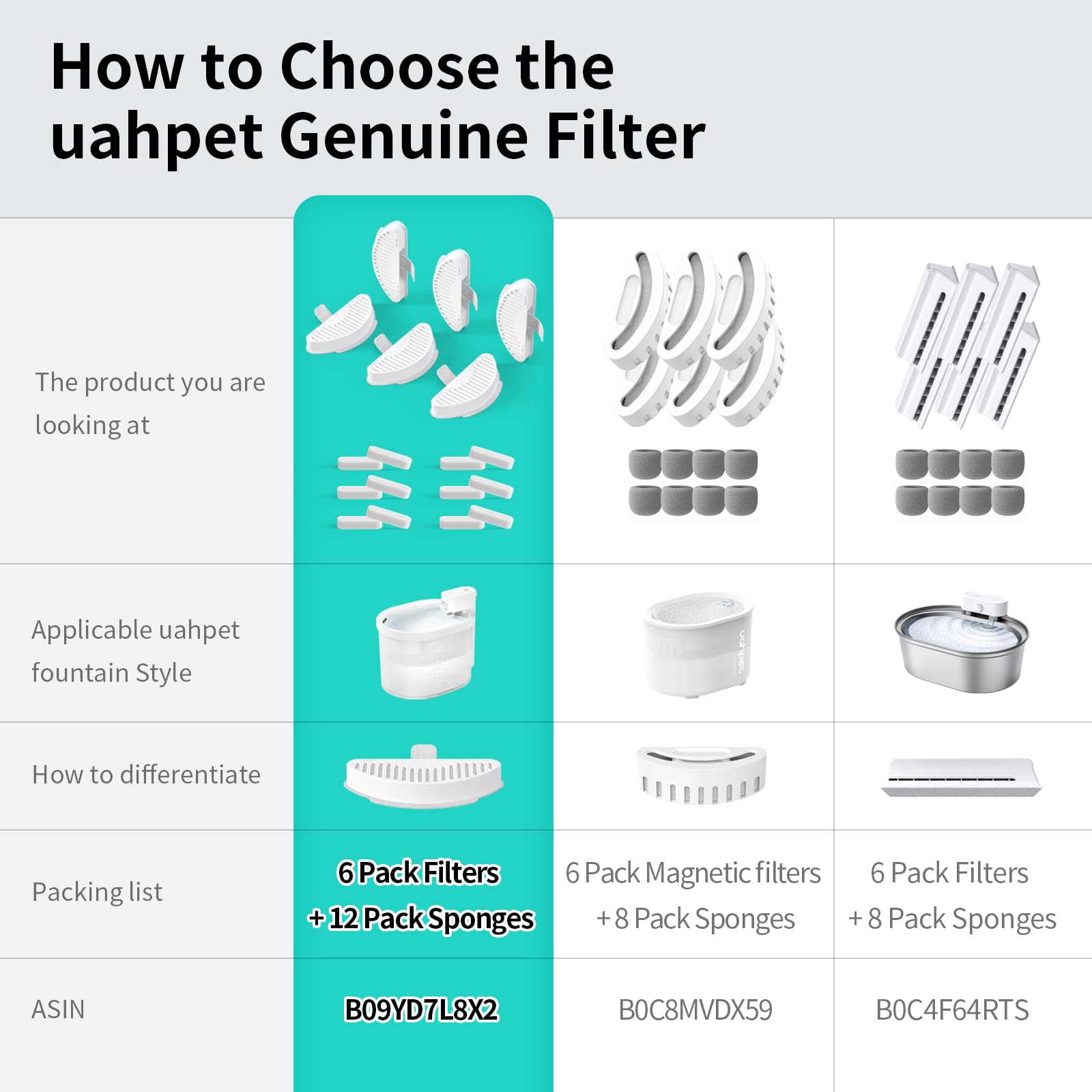 uahpet twelve-sponges-packaging highlights replacement sponges for ongoing filtration