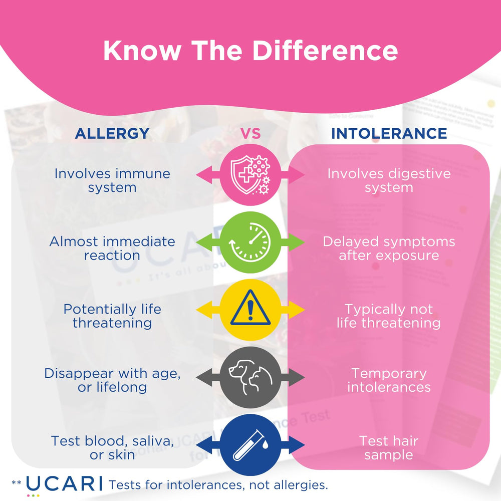 UCARI Pet Sensitivity Test results report summarizes findings clearly.