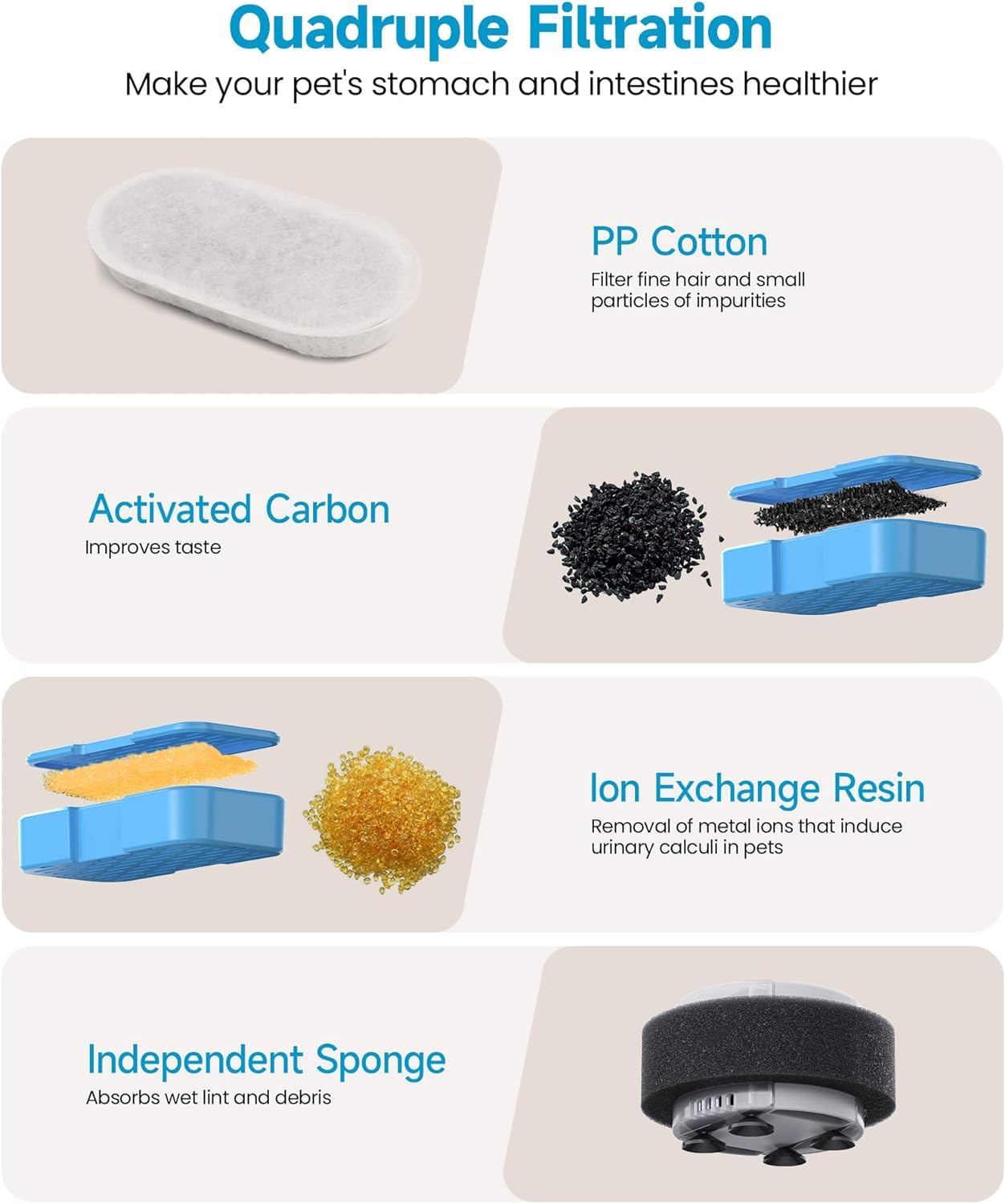 UIOOQ cat fountain filter four-layer-filtration in action maintains fresher water for cats