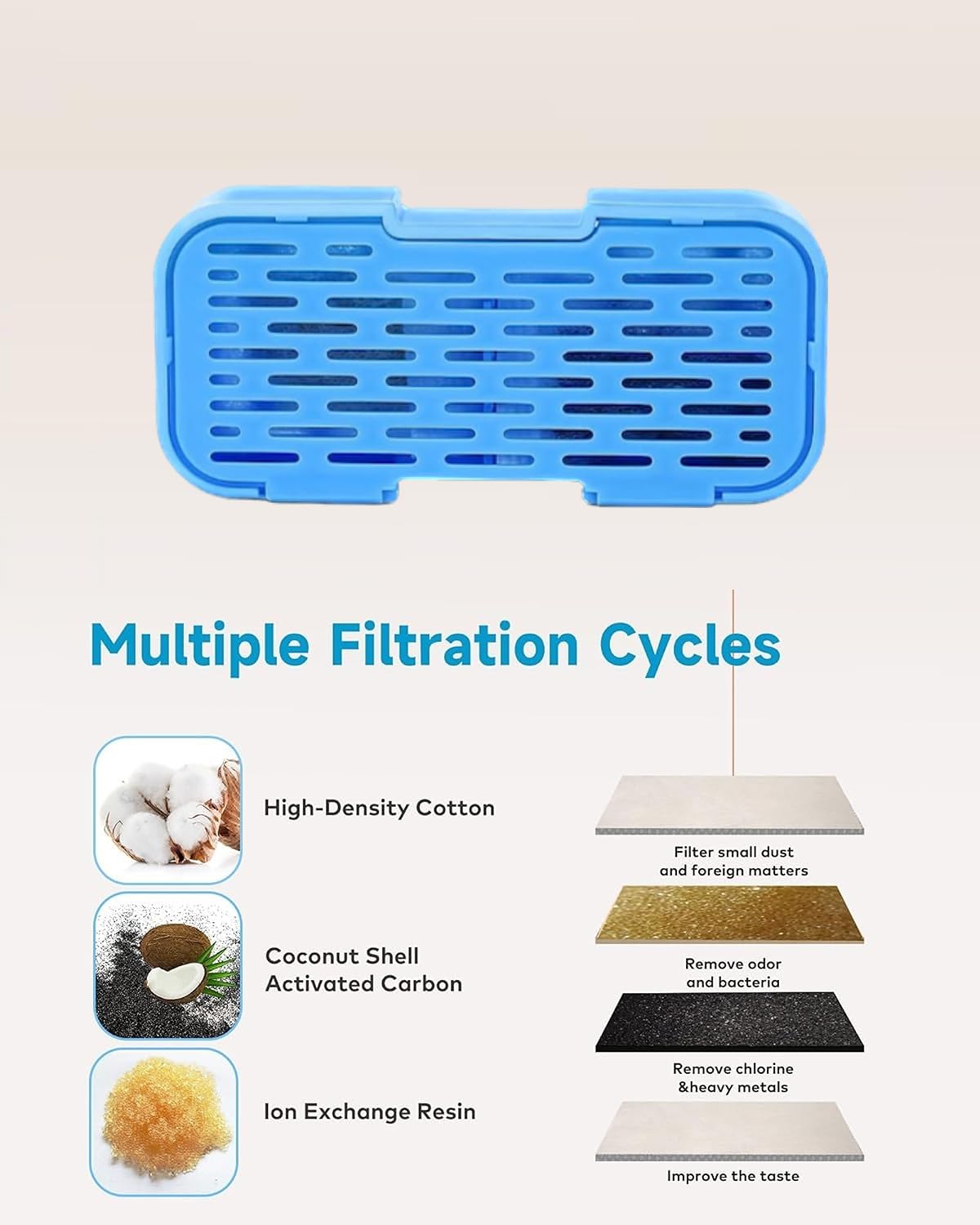 UIOOQ cat fountain filter hair-dust-block demonstrates debris blocking for cleaner bowls