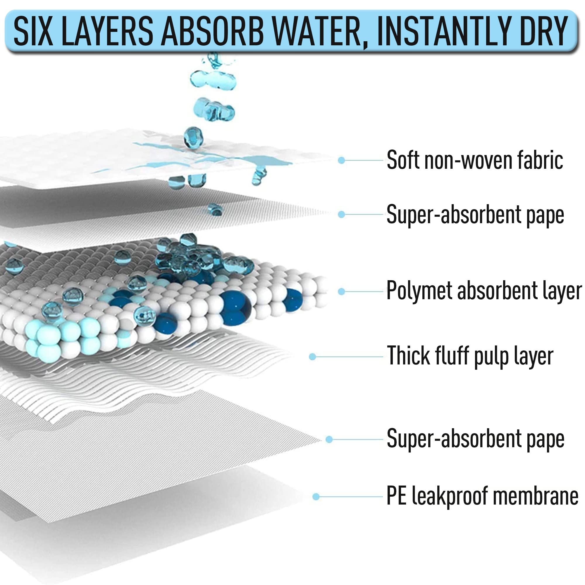 UKIYOE 6-layer design pads extra thickness supports multiple uses per pad