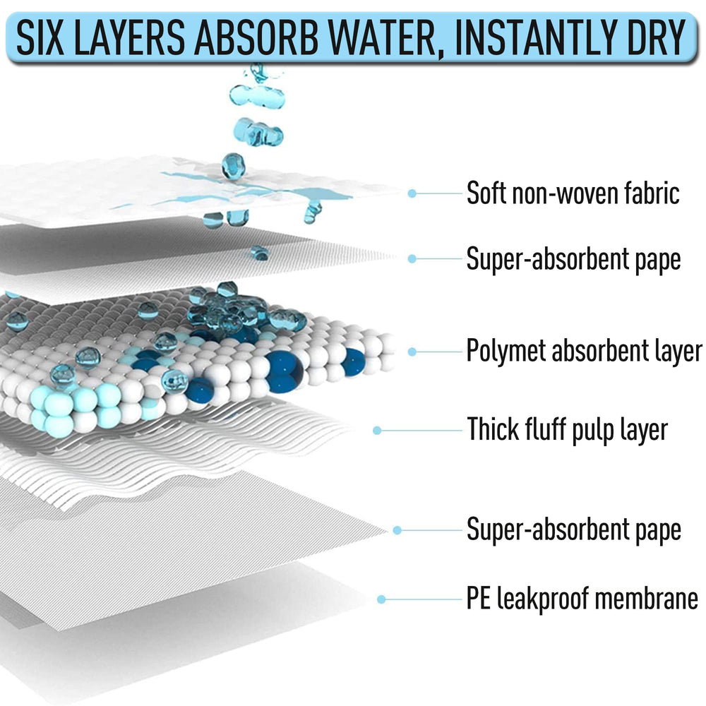UKIYOE 6-layer design pads extra thickness supports multiple uses per pad
