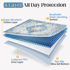 ULIGOTA pee pad with non-slip silicone base stays in place on wood floors.