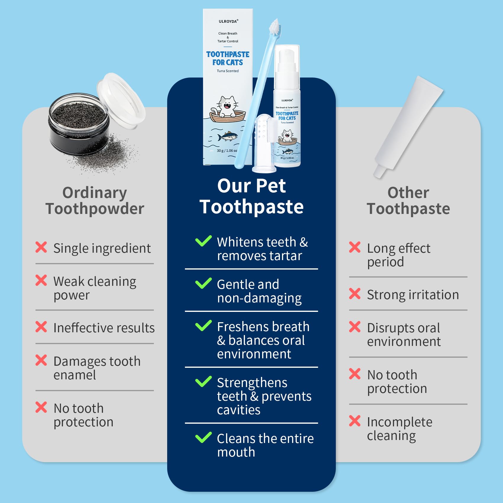 ulroyda cat dental kit safety, gentle formula suitable if licked or swallowed
