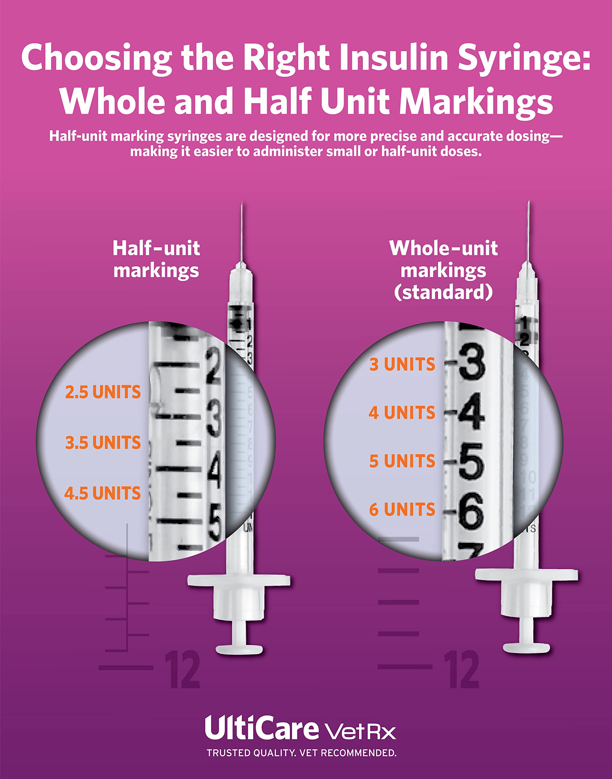 UltiCare VetRx U-40 accurate dosing with bold markings and easy grip.