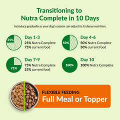 ULTIMATE PET NUTRITION Nutra Complete dog-eating — savory, convenient nourishment at mealtime.