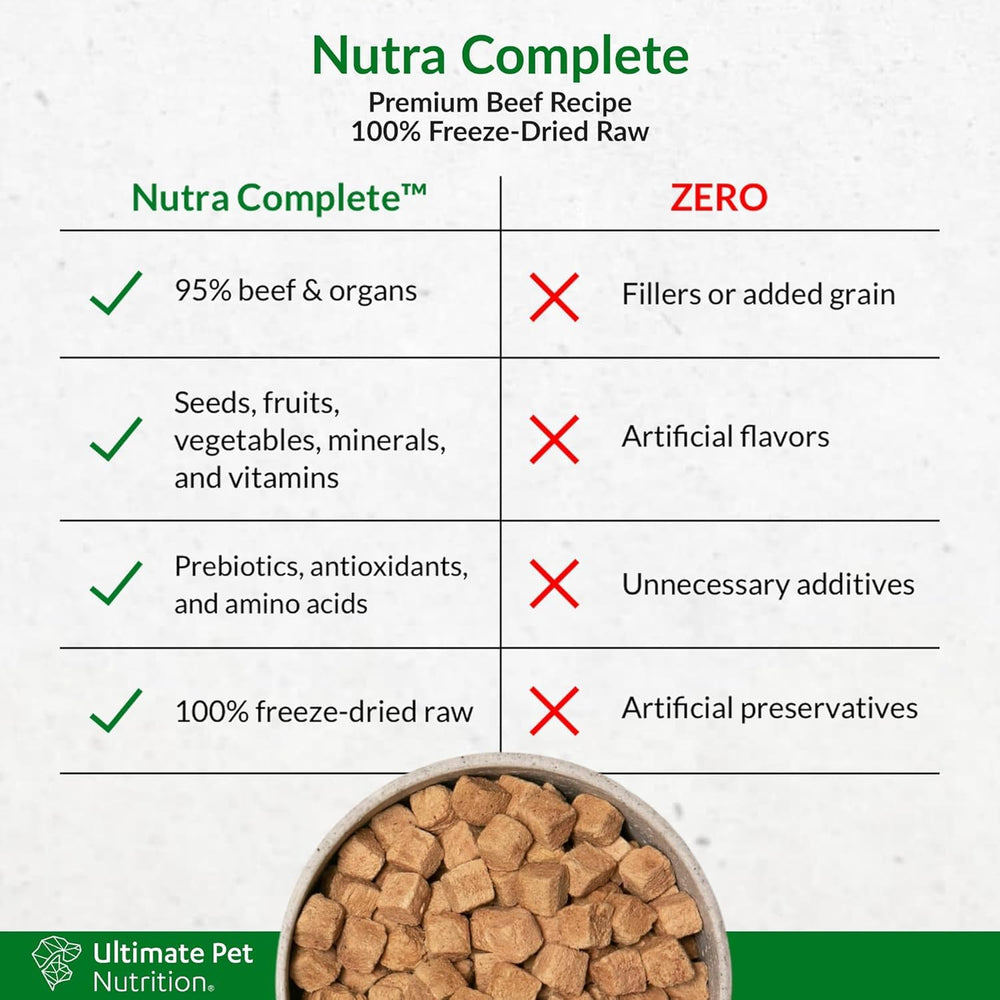 Ultimate Pet Nutrition Nutra Complete pack-of-four packaging emphasizes consistent nutrition and value.