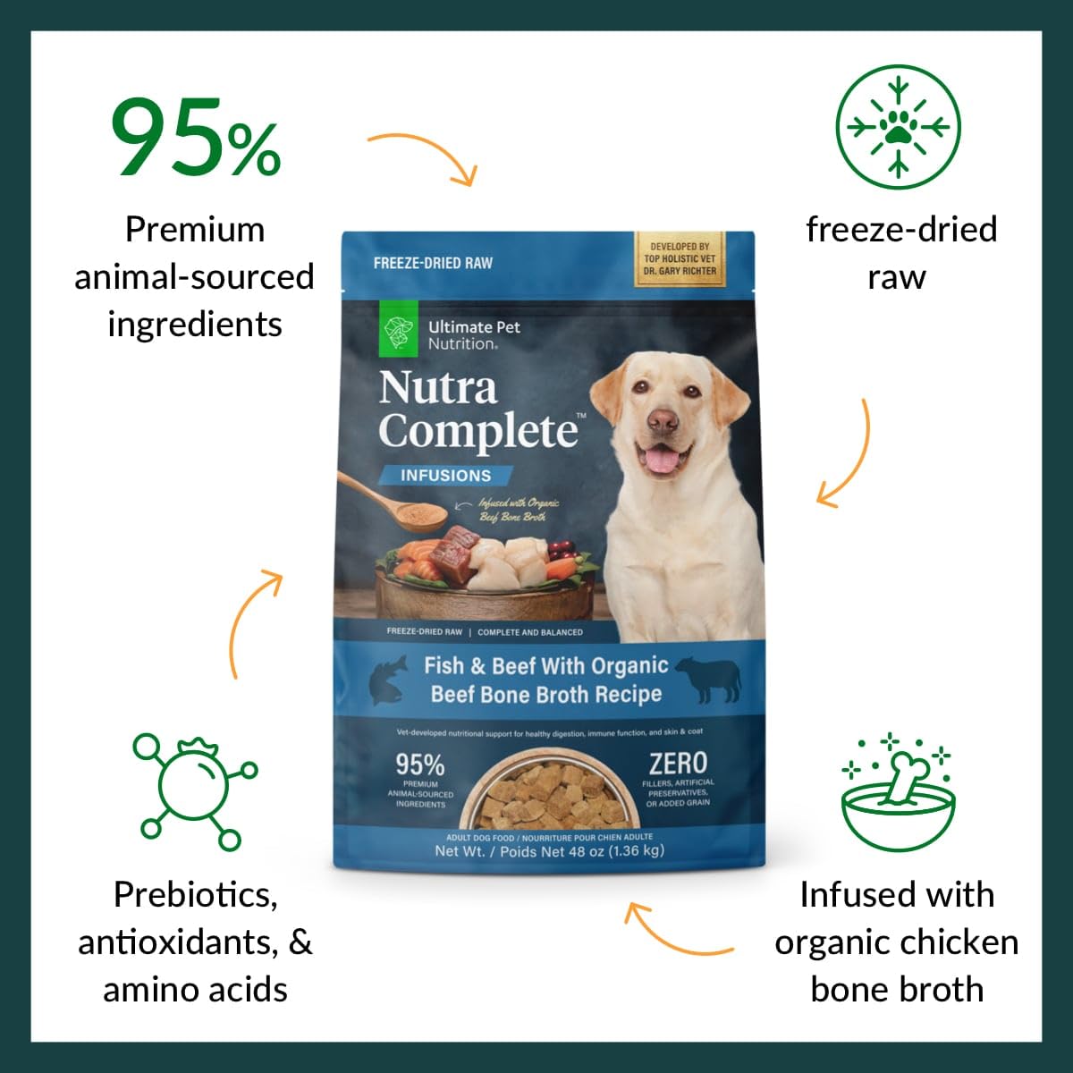 Nutra Complete Infusions bag label shows vet-formulated nutrition