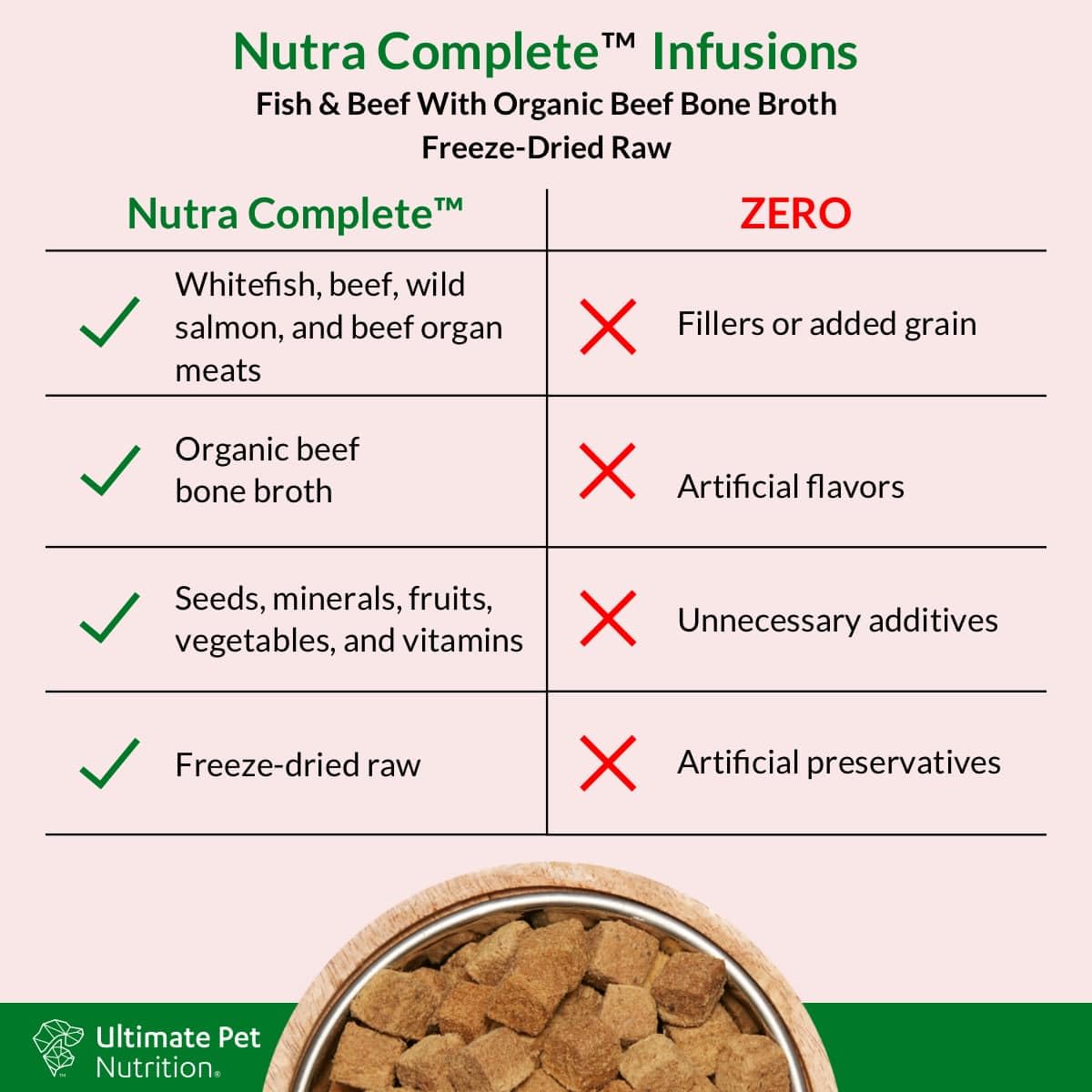 Dog enjoying Nutra Complete Infusions meal topper in a bowl