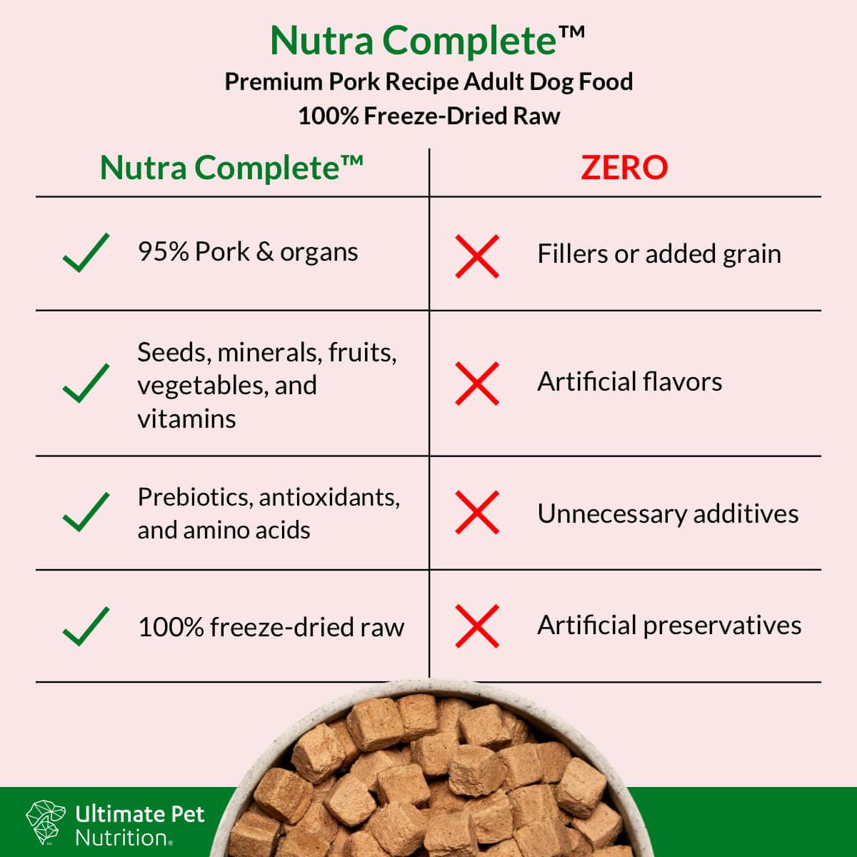 Ultimate Pet Nutrition Nutra Complete nutrition-label close-up signals vitamins and minerals