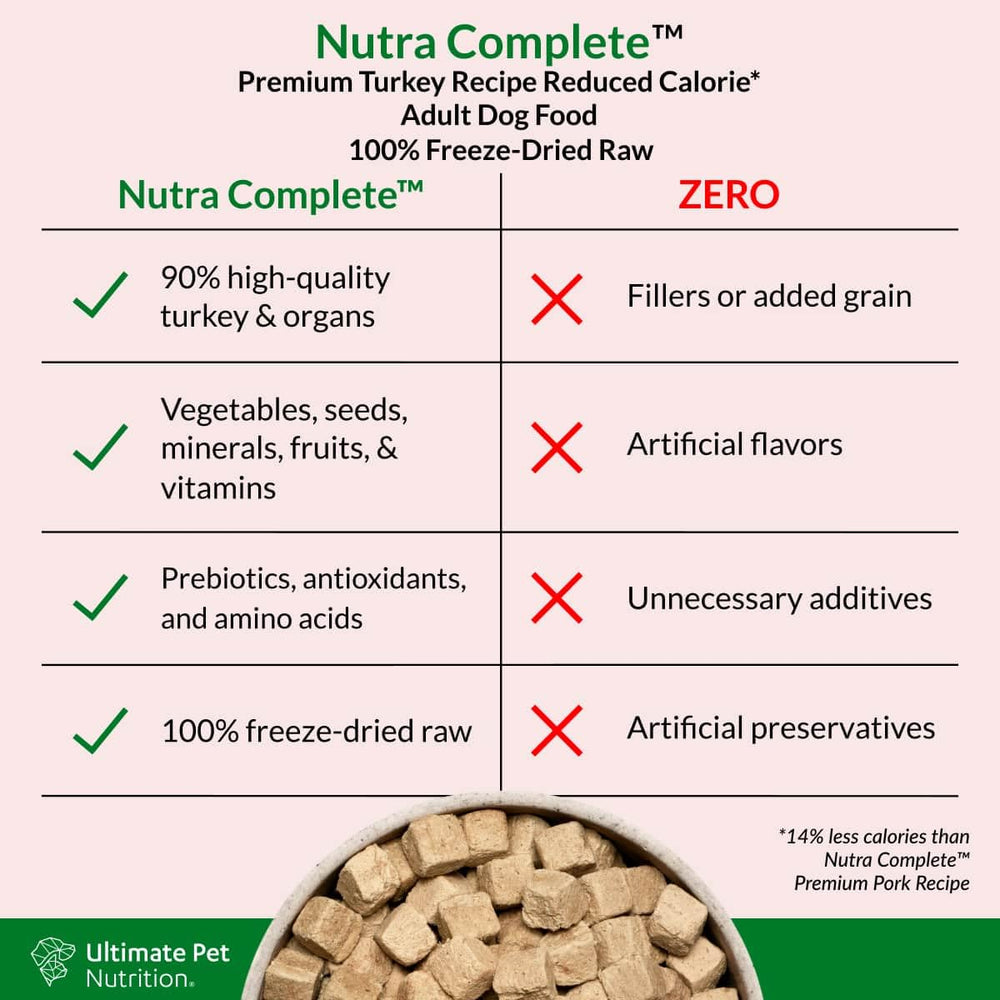 ULTIMATE PET NUTRITION Nutra Complete dog eating shows flavorful turkey daily meals