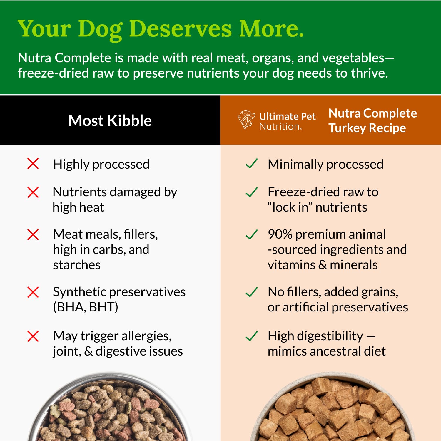 ULTIMATE PET NUTRITION Nutra Complete turkey mixer usage demonstrates easy meal boost