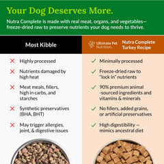 ULTIMATE PET NUTRITION Nutra Complete turkey mixer usage demonstrates easy meal boost