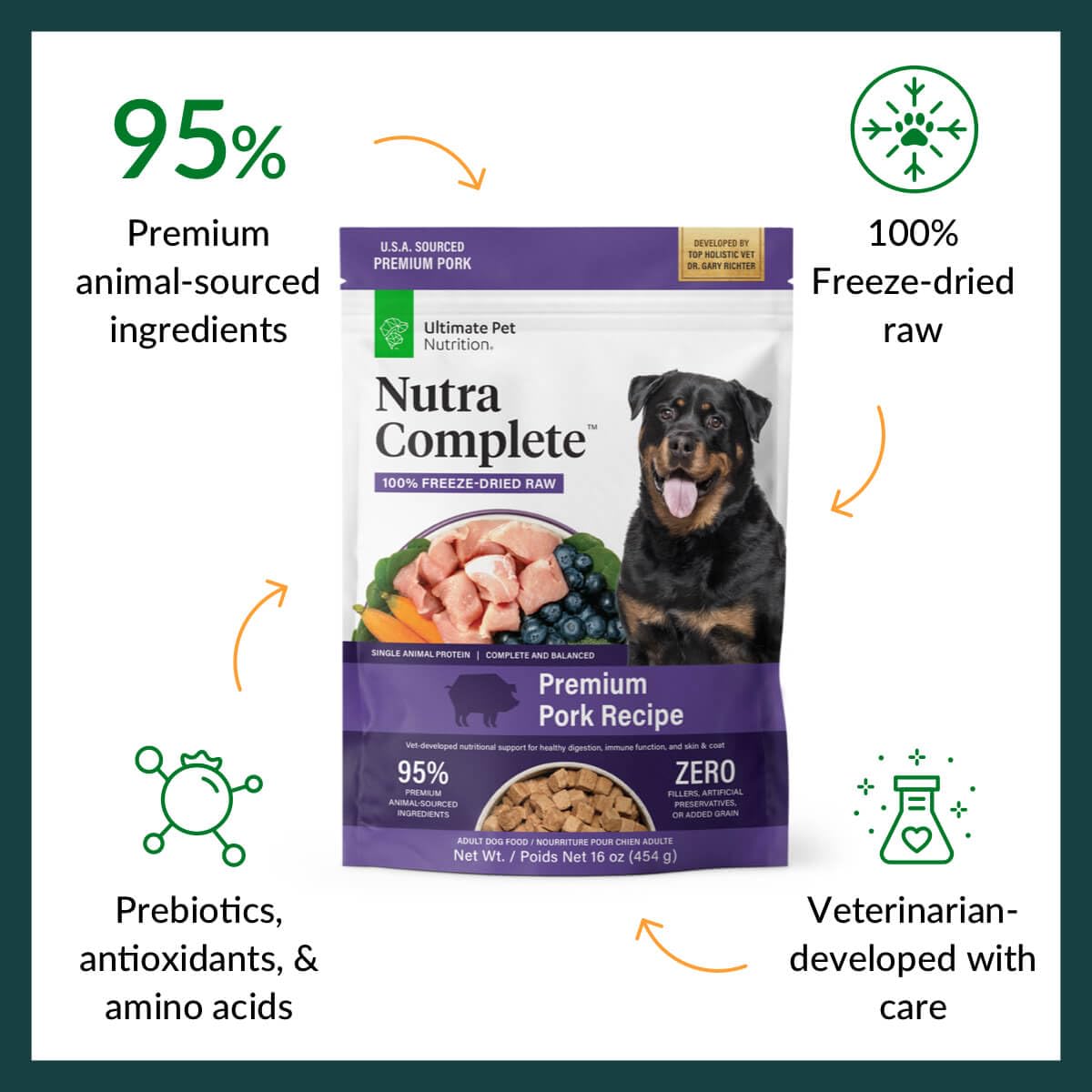 Ultimate Pet Nutrition Nutra Complete USA-sourced pork image showcases quality ingredients